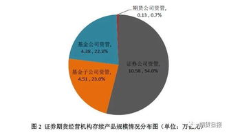 私募 通道公募通道 资管通道 有什么区别吗