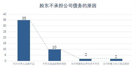 有限责任公司决策是按照人数还是股份比例