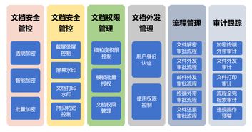 哪个软件公司的“企业信息安全保护系统”最好