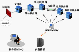 谁能介绍给我几个长沙的信誉、技术、设备最好的服务器托管商?