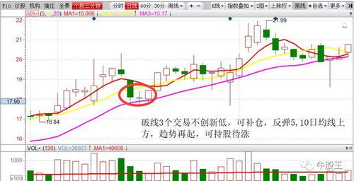 股票跌势补仓技巧分析图解,理解股票跌势的本质