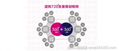 道和企业全案设计 策划 助力企业实现品牌价值