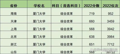 厦门大学2023年招生情况，2022年厦门大学各专业分数线