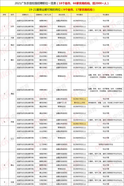 2000年大专有什么专业,2000年广西大学函授专科都有什么专业(图1)