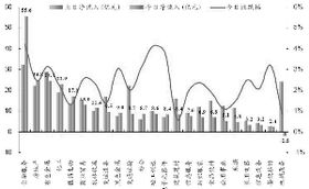 怎么看大盘流入的资金