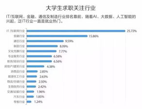 互联网大厂热门行业排行榜,中国互联网公司排行榜公布:去大厂就是吃香!