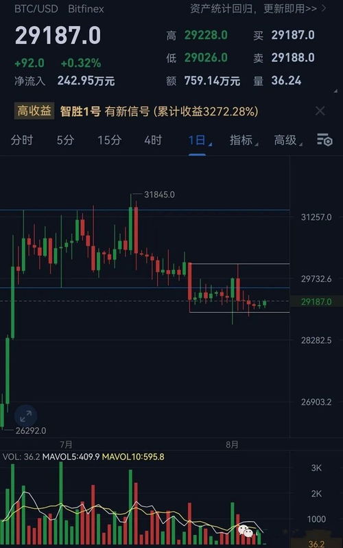 比特币涨link跌,比特币判断涨跌有哪些方法