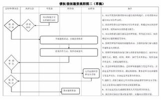 通过项目股权融资具体怎么操作