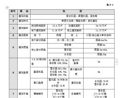 模板方案和高大模板方案(高大模板的要求)