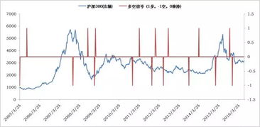 场内以沪深300指数为标的的基金有哪些？