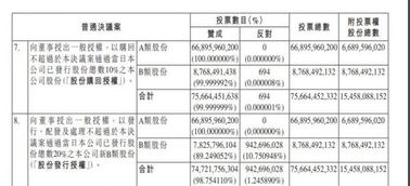 什么是公司股份总数