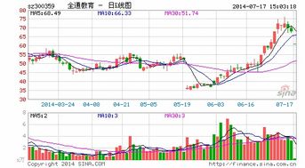 为什么我在申银万国上看不到基金的走势图