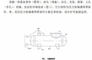 什么是压力容器的接管,人孔,手孔及其支座 