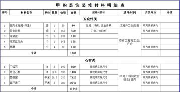 东莞100平米装修预算100平米装修清单(100平室内装修灯具设计)