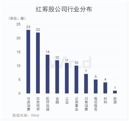 下列符合红筹公司的市值和规模要求是境外上市市值为1000亿元？