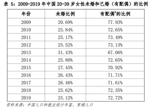 梁建章 建议将法定婚龄降到18岁 并返还二孩家庭房贷利息的50 