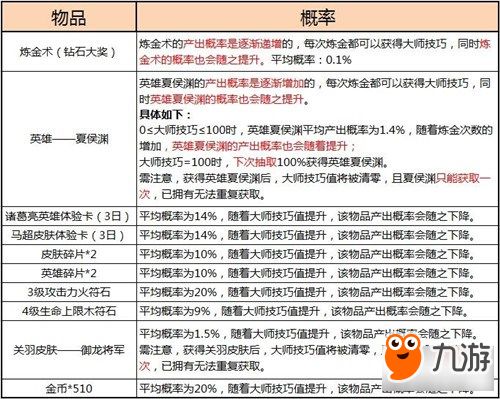 小米超神 游戏随机玩法概率公示