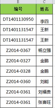 请教，创业板A与B这两个有啥区别