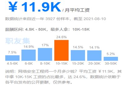 网络安全培训出来的就业前景怎么样 有哪些就业方向可以选择