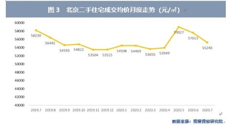 什么叫无套利市场?