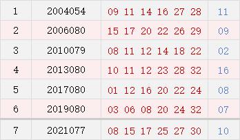 历史上的今天 双色球7月11日开奖号码汇总