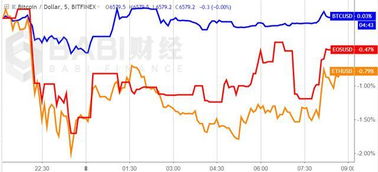  bch比特现金策略是什么指标啊,市场趋势分析 区块链