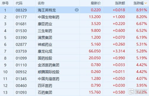 8月21日半导体龙头股排名前十：兆易创新、华虹公司下跌1%以上