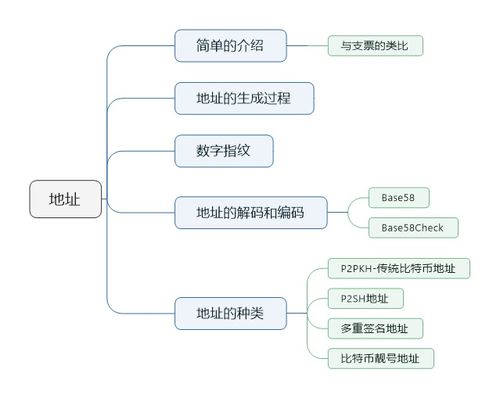 比特币三个地址,比特币刚出来多少钱