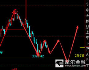 股票没到收盘就没有买2了，为什么。有的是这样，有的不是这样