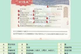 上海办曼谷旅游签证要多久？签证泰国要多久才能拿到