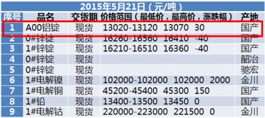 有人知道港股通成本怎么算的吗