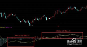 比特币k线指,大家说的比特币价格走势是指收盘价格吗？还是指最高价格？或者最低价格？