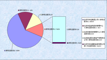 是否可以不按照出资比例持有股权