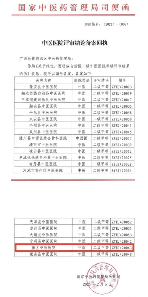 喜讯 藤县中医医院顺利通过 二甲 评审