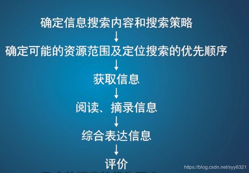 大数据论文参考文献,二、参考文献格式规范