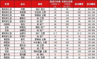 天地网年度盘点系列 2016年国内药市10大涨价品种 