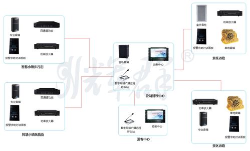 乡村智慧广播与信息发布系统