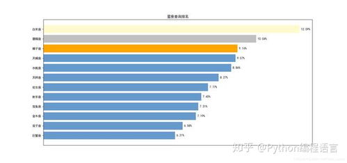 python snmp采集交换机信息 Python采集12星座信息,分析出12星座的各个特点