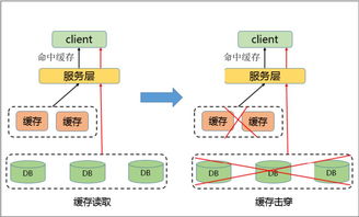 redis获取key对应的值命令(linux中redis获取key对应的值)