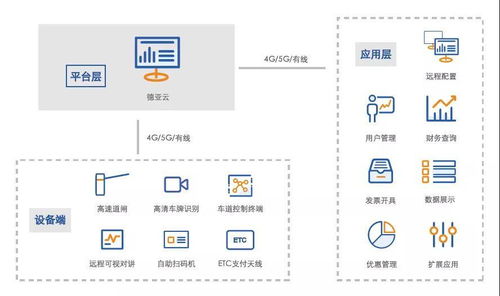 蓝卡智能停车场管理系统账号密码(c3停车场管理系统忘记密码)