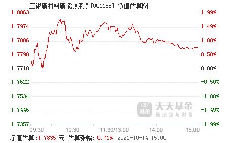 新型材料股票有哪些