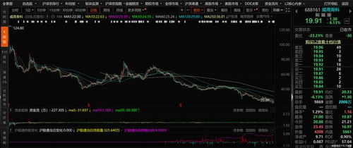  富邦股份股价创历史新低的原因,原因分析及市场影响 天富平台