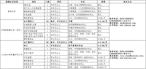 五险一金 带薪公休 月薪可达万元 淄博这家企业招人了