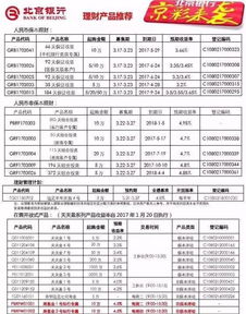 银行的理财业务信得过吗?