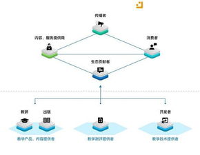 educoin  价格,montecore价格