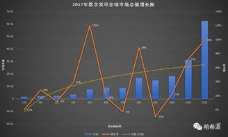 数字货币的市场总值 USDT行情