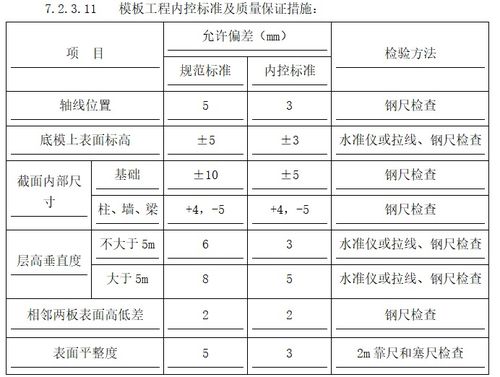 模板方案要求(模板方案的编制依据有哪些)