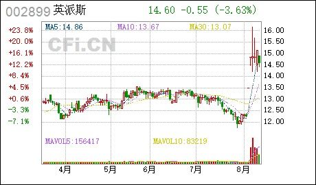 联邦制药建议接受2023年股份奖励计划