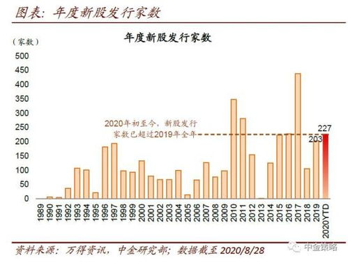 股票需要多久才能获得收益？