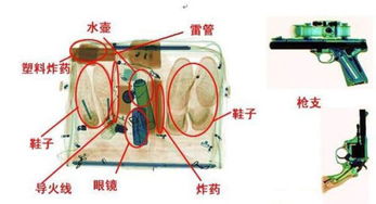 为什么要选择购买双能或多能的安检机 